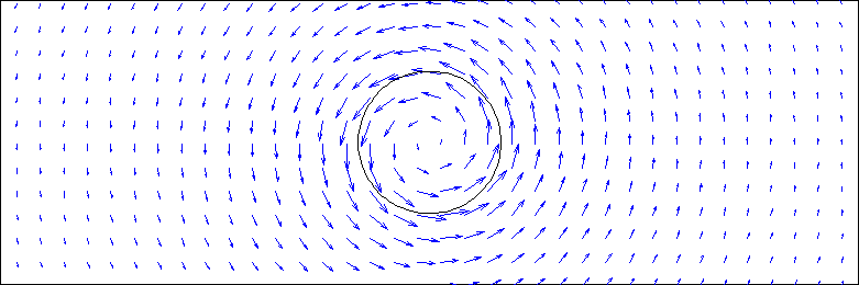 Tangential vectors in a Rankine vortex, courtesy Lucas Harris and Dale Durran.