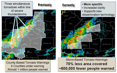 Storm-based warnings, courtesy NWS.